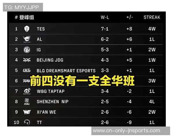 LPL全华班砍下德杯首胜!被IG厌弃的打野,对位连拿两个MVP LPL全华班砍下德杯首胜!被IG厌弃的打野,对位连拿两个MVP